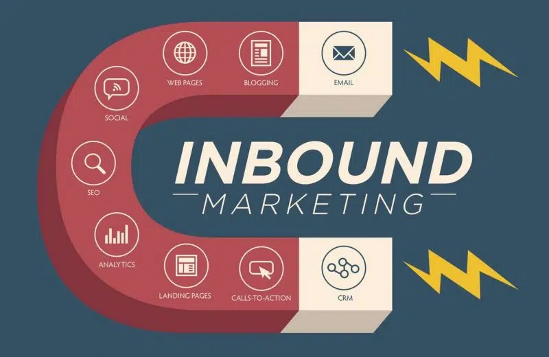 5 stratégies d’inbound marketing